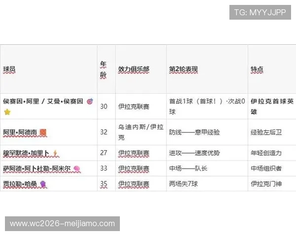 2026年世界杯塞内加尔对阵伊拉克比赛胜负预测及其对两队晋级希望的战略意义探讨 2026年世界杯塞内加尔对阵伊拉克比赛胜负预测及其对两队晋级希望的战略意义探讨